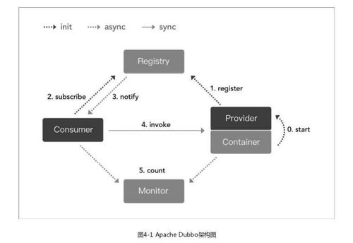 微服务架构下的服务治理 构建稳定、高效、可观测的分布式系统