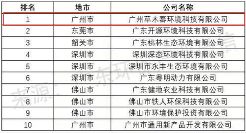 聚焦2018 草木蕃领跑广东土壤污染治理与修复服务领域