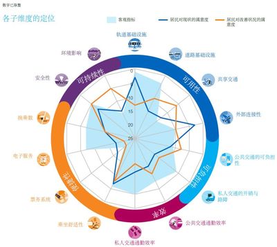 交通治理服务的艺术 全球十佳城市如何让出行成为美好体验