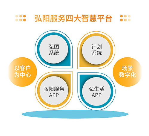 弘阳服务管理规模和盈利能力持续提升 保持有质量的稳健增长
